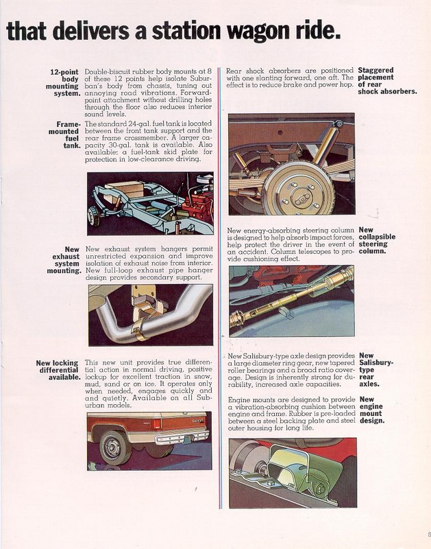 1973 Chevrolet Suburban Brochure Page 12